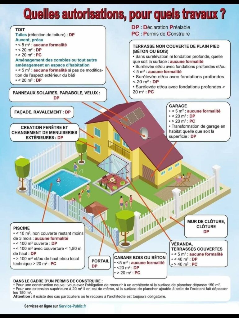 demande urbanisme moussac